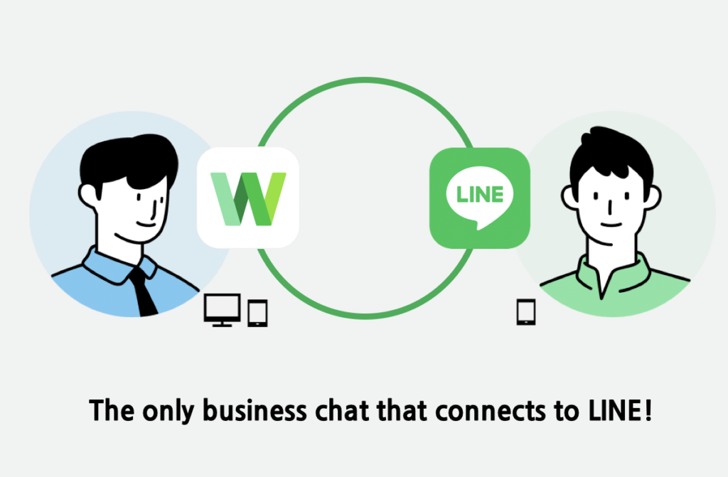 connect with LINE users on LINE WORKS